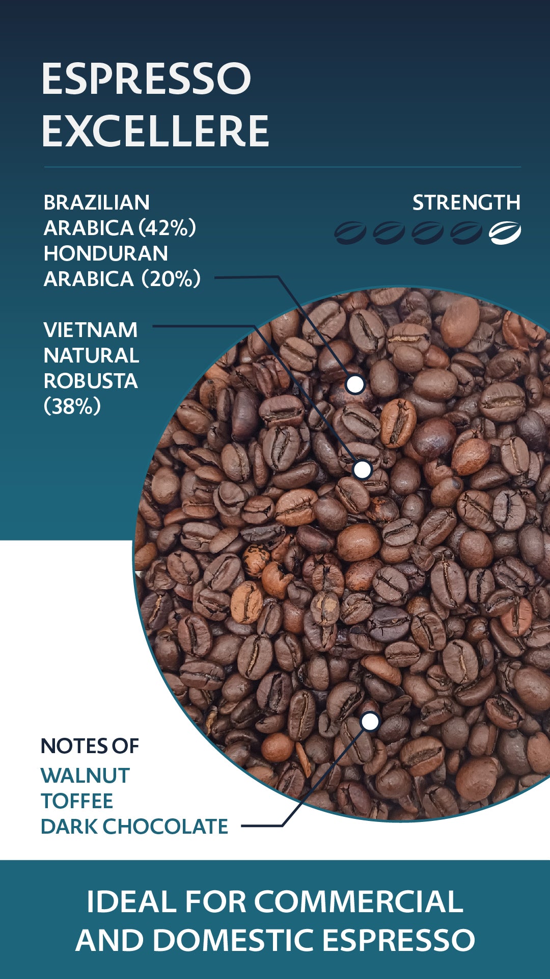 Excellere Espresso Blend 1kg